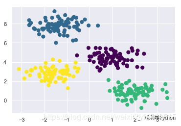 K-means算法_python_03