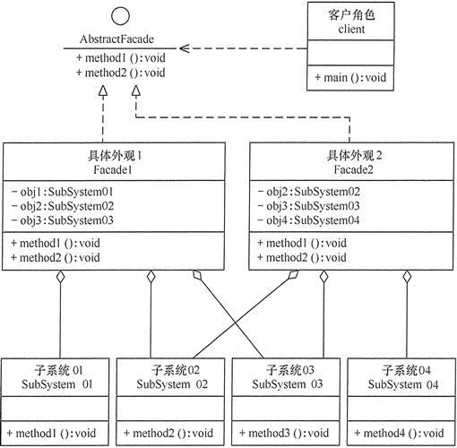 外观模式（Facade模式）详解_java_05