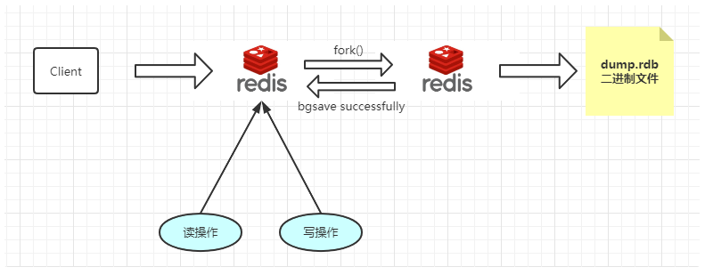 Redis 持久化之 RDB 与 AOF 详解_java_02