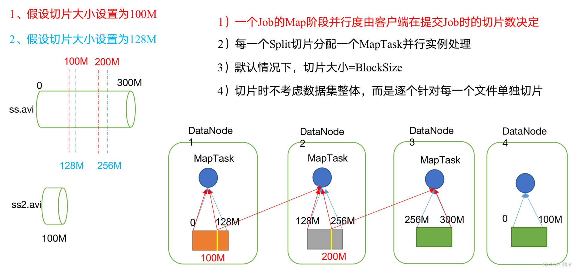 III、MapReduce 分布式计算框架（一）_51CTO博客_分布式并行计算框架