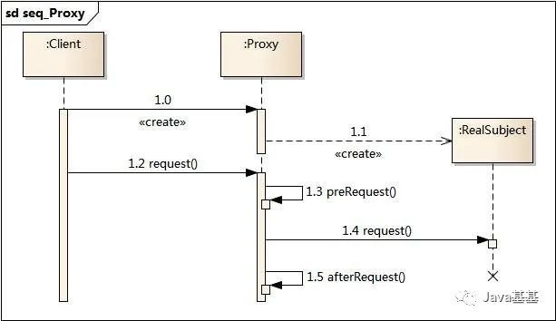 Mybatis 使用的 9 种设计模式，真是太有用了_java_08