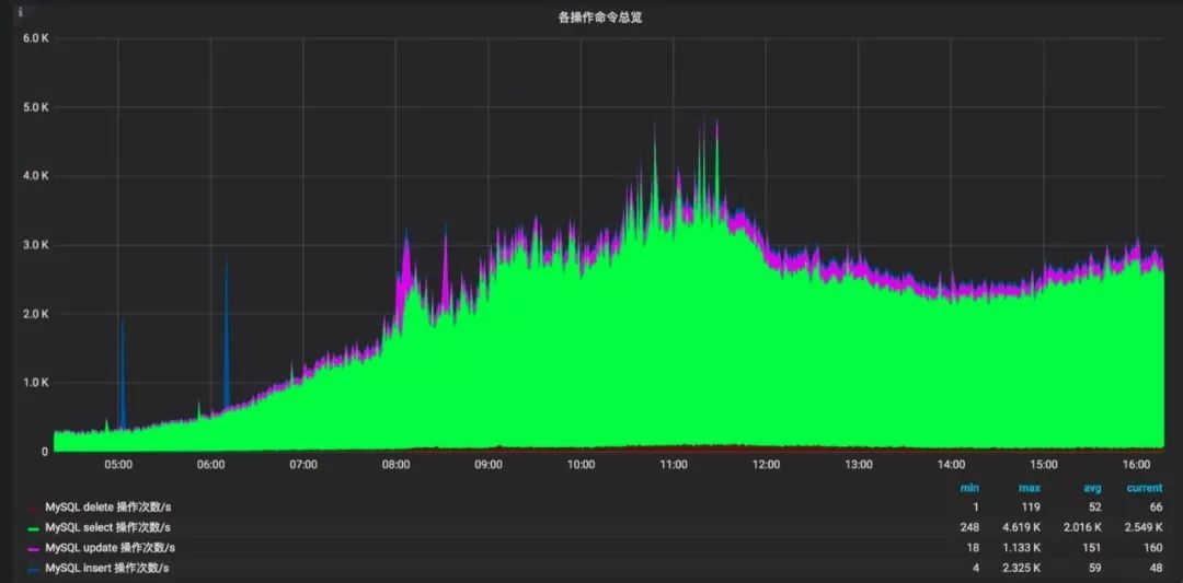 基于clickhouse分析和优化mysql的业务运行_java