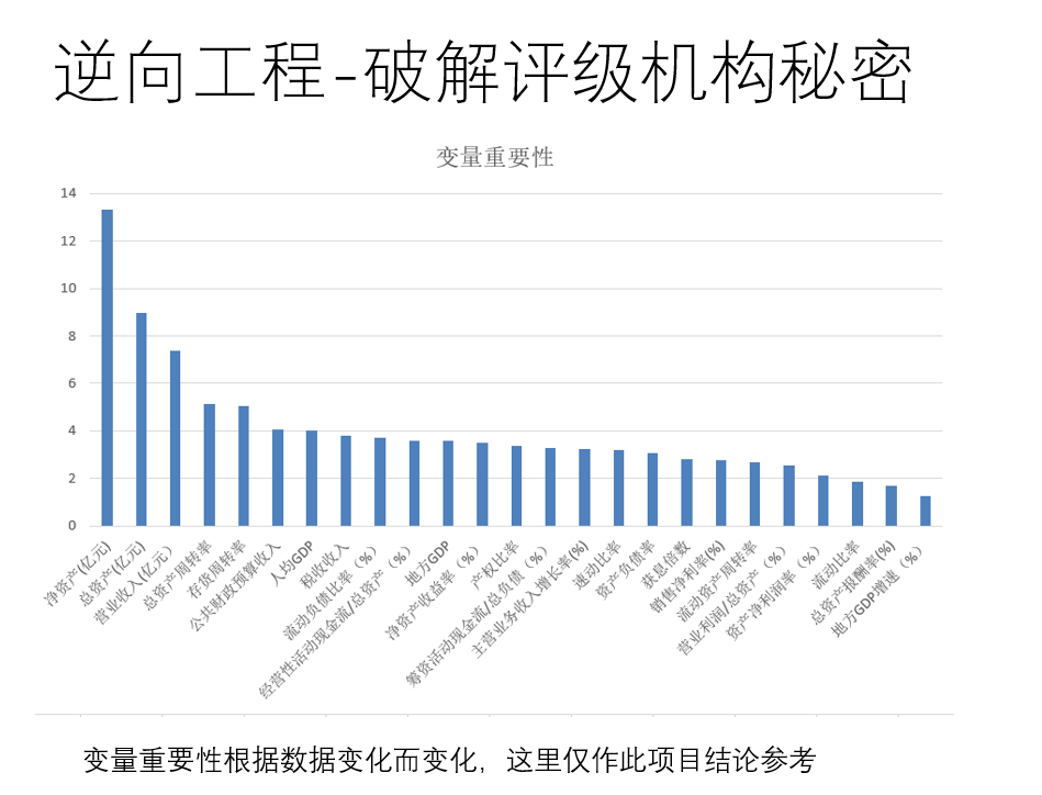 企业信用评分卡建模模型实战（应用场景-企业债 融资 并购 上市）_企业信用评级_17