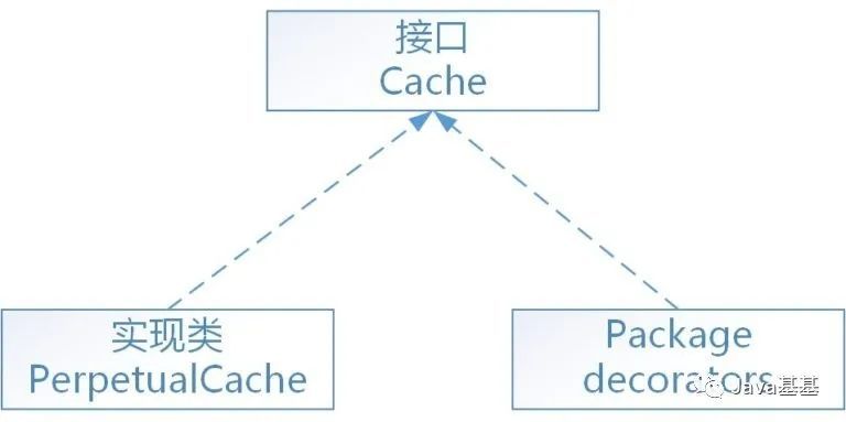 Mybatis 使用的 9 种设计模式，真是太有用了_java_16