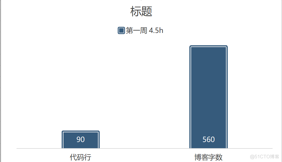 C语言II博客作业01_C语言_09