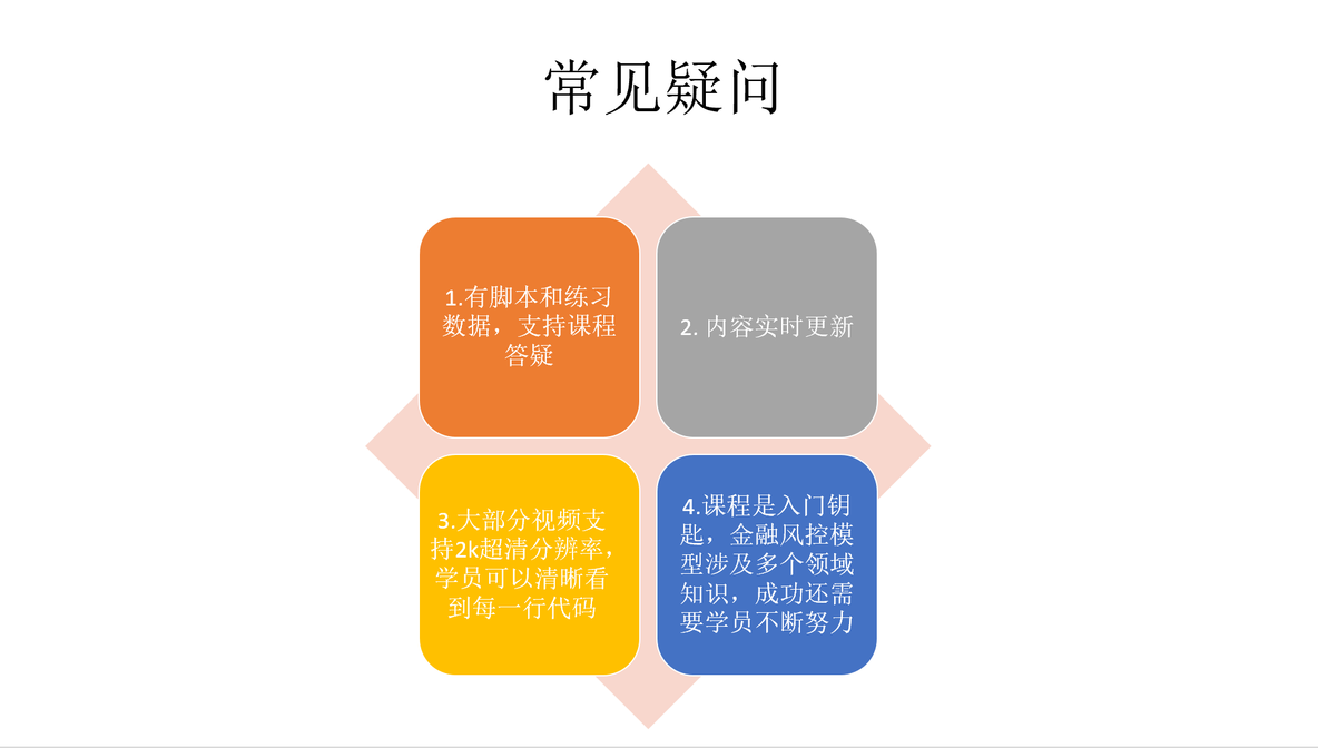 企业信用评分卡建模模型实战（应用场景-企业债 融资 并购 上市）_python建模_18