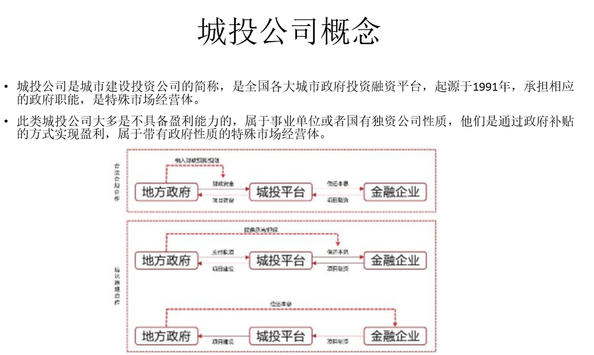 企业信用评分卡建模模型实战（应用场景-企业债 融资 并购 上市）_企业评级_13