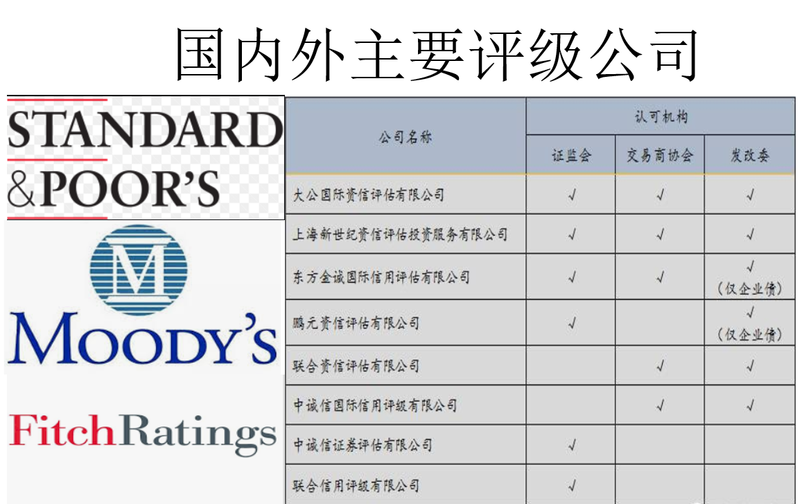 企业信用评分卡建模模型实战（应用场景-企业债 融资 并购 上市）_信用评级