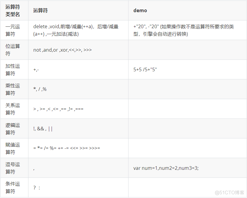 JavaScript(一)---入门_JavaScript