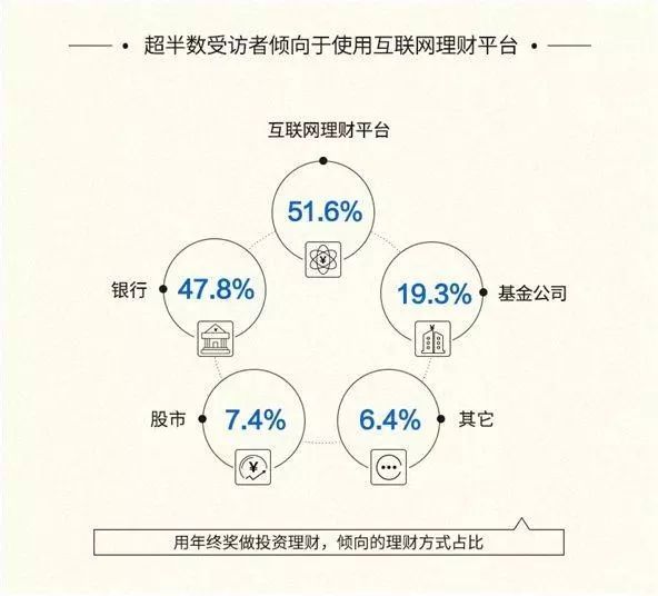 别人家的年终奖_java_36