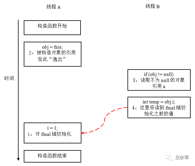 干掉 "final"_java_05