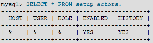 MySQL Performance_Schema解读_java_03