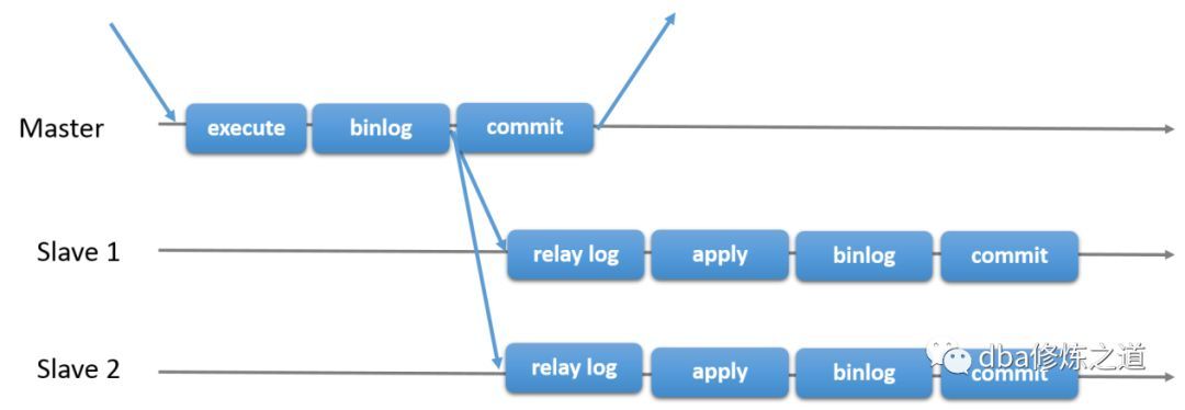 基础实战篇-Mysql group replication原理及快速搭建_java