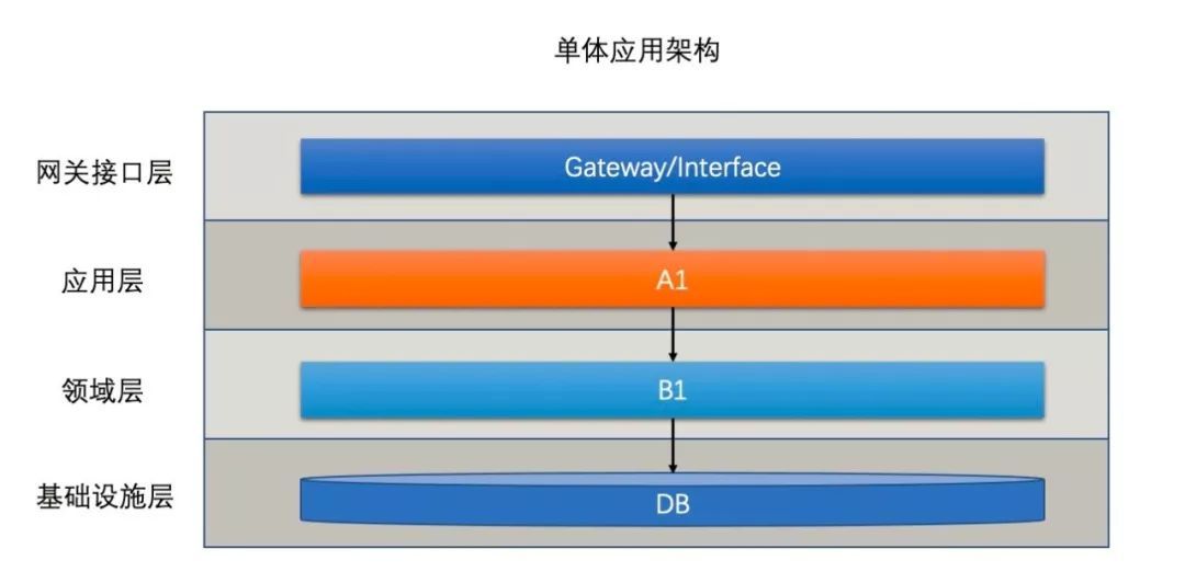 支付宝的架构到底有多牛逼？_java_02