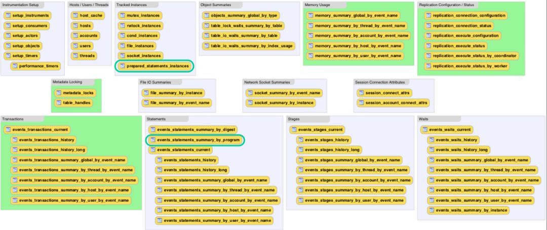 MySQL Performance_Schema解读_java