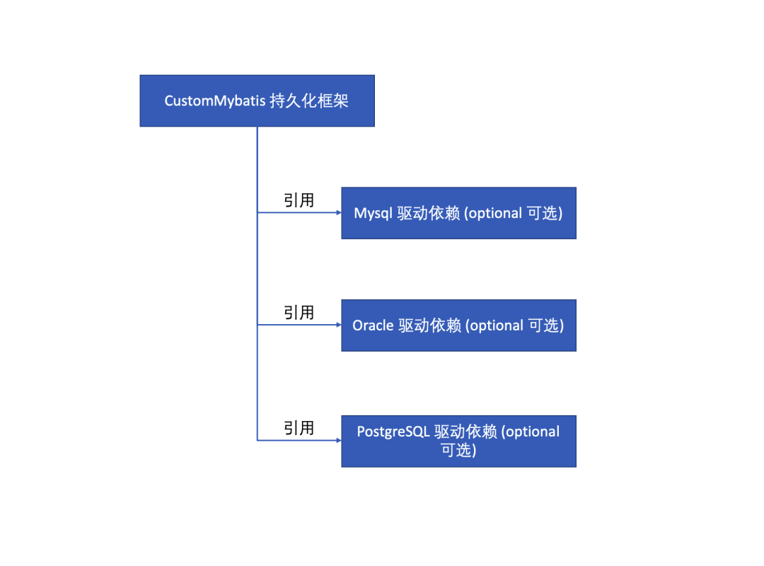 漫画：工作这么多年，这个 Maven 中的细节， 90%的童鞋不知道！_java_11