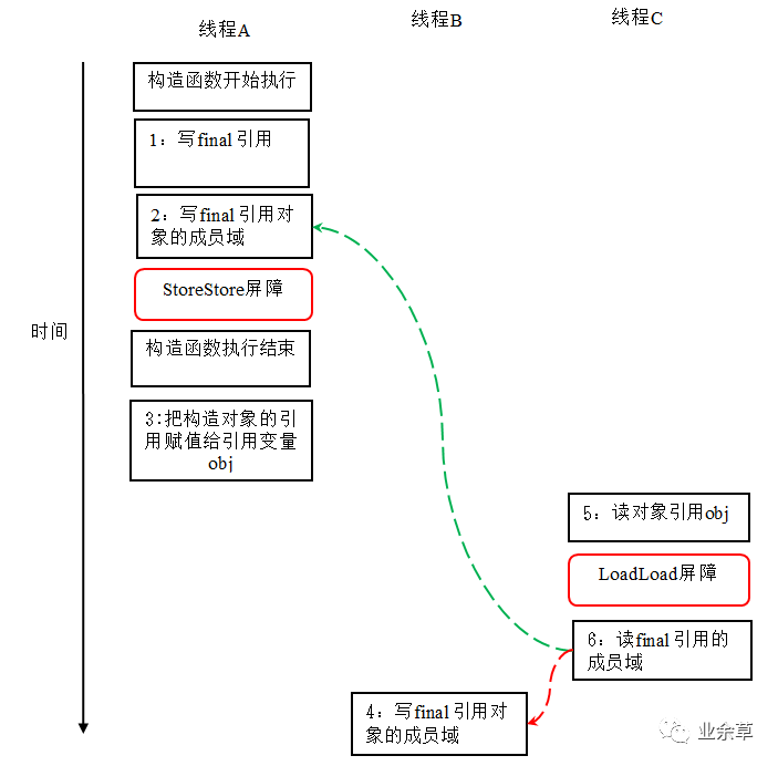 干掉 "final"_java_04