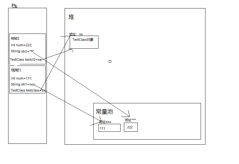 关于深拷贝和浅拷贝的总结_深拷贝