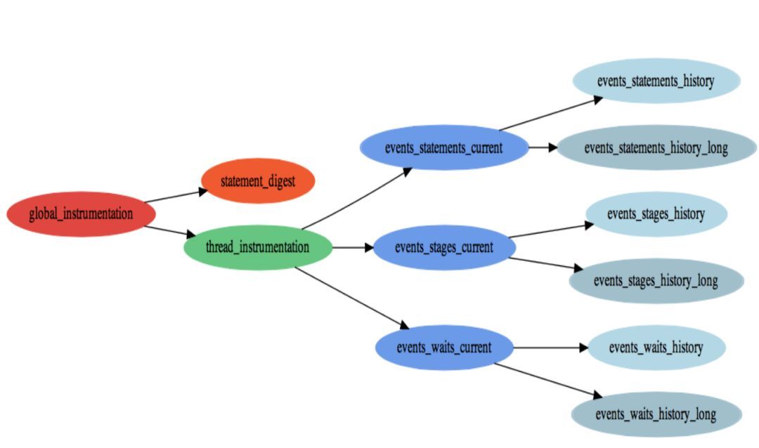 MySQL Performance_Schema解读_java_02