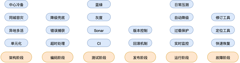 经验：一个秒杀系统的设计思考_java_03