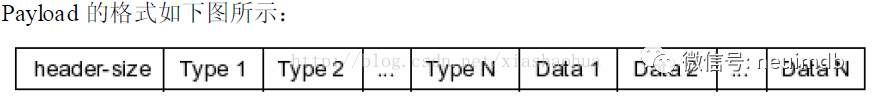 Sqlite3源码之数据库文件格式_java