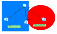 VLAN应用篇系列：（6）华为交换机端口隔离演示（基于VLAN内与VLAN间）