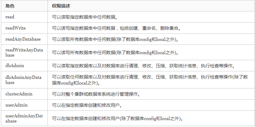 转载：MongoDB用户创建_MongoDB_06