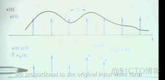 信号与系统中采样的理解_信号_03