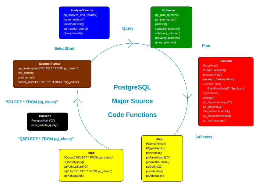 PostgreSQL源码#2-4（query rewrite）_java