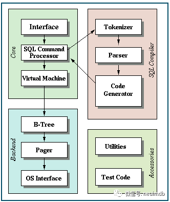 Sqlite3源码之前端总结_java