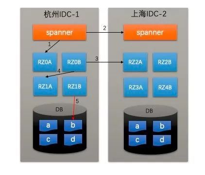 支付宝的架构到底有多牛逼？_java_08