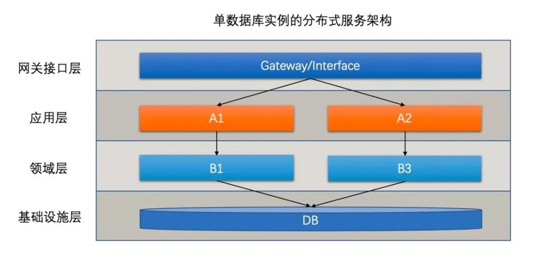 支付宝的架构到底有多牛逼？_java_04