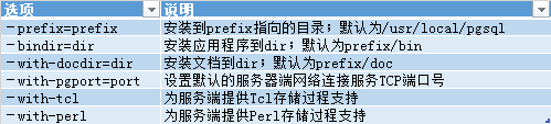 Postgresql部署及简单操作_java_05