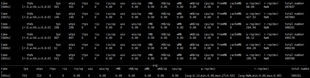 MySQL Performance_Schema解读_java_15