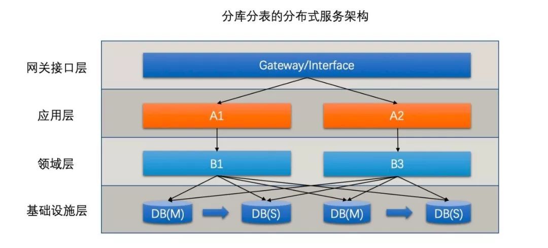 支付宝的架构到底有多牛逼？_java_05