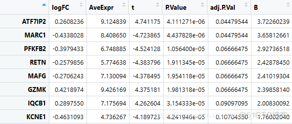 R语言——limma包进行多组差异表达分析_limma_04