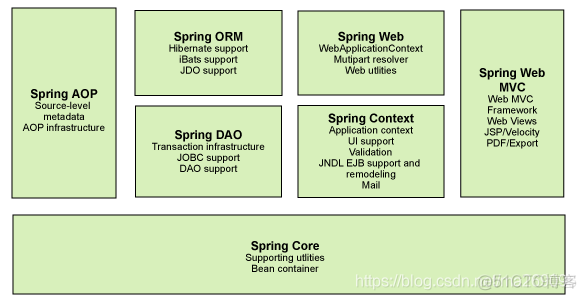 spring简单使用【入门】_spring