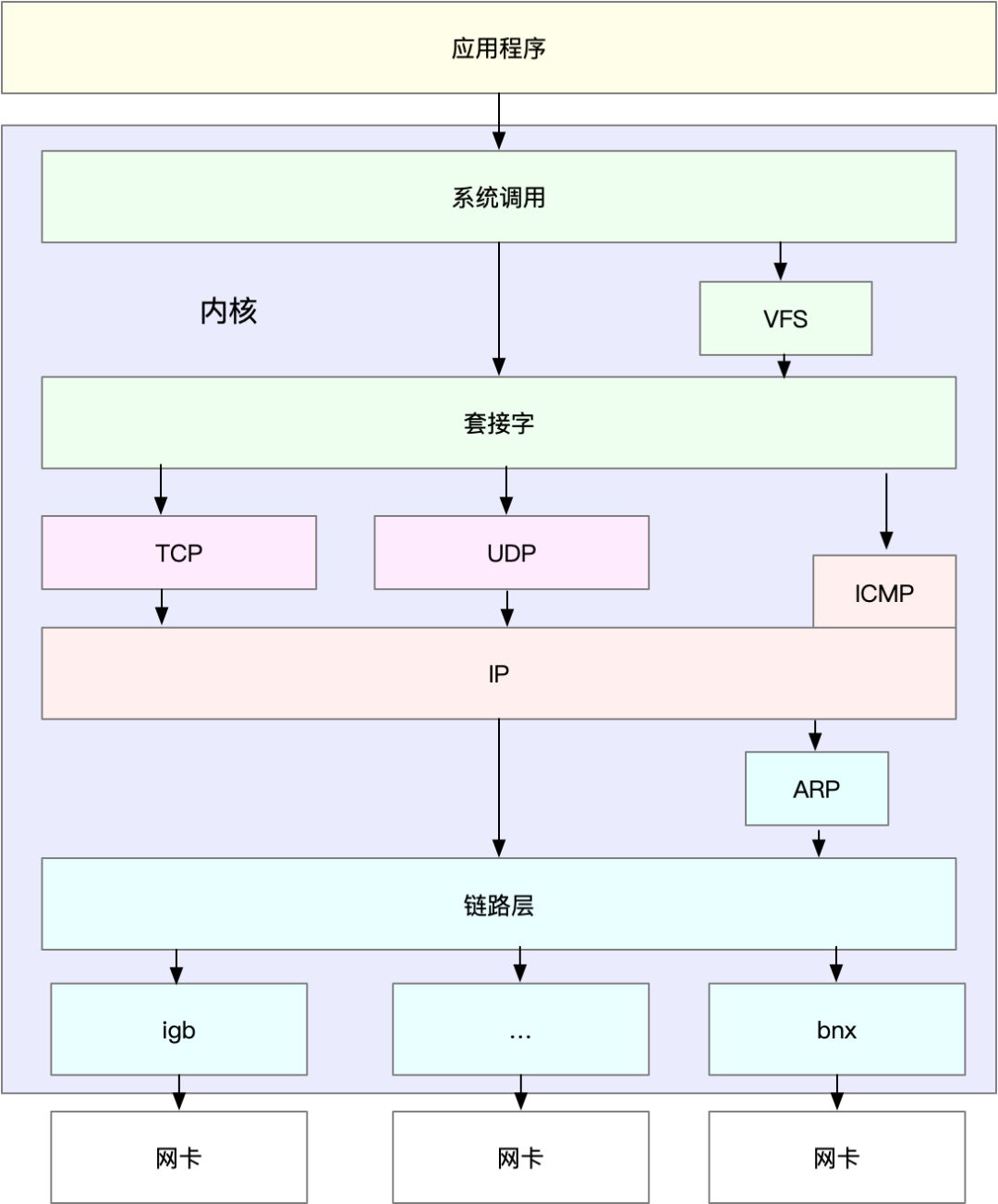 应用程序员角度的网络协议_java_04