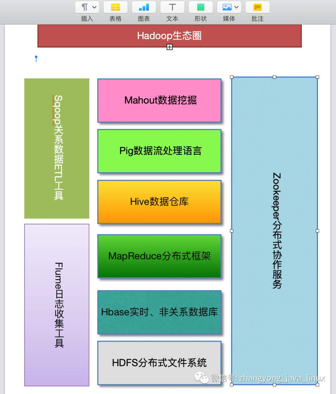 Hbase原理深入解析及集成Hadoop_java