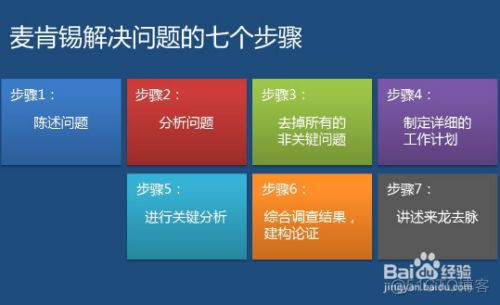 高效解决问题法：麦肯锡解决问题七步法详解_麦肯锡