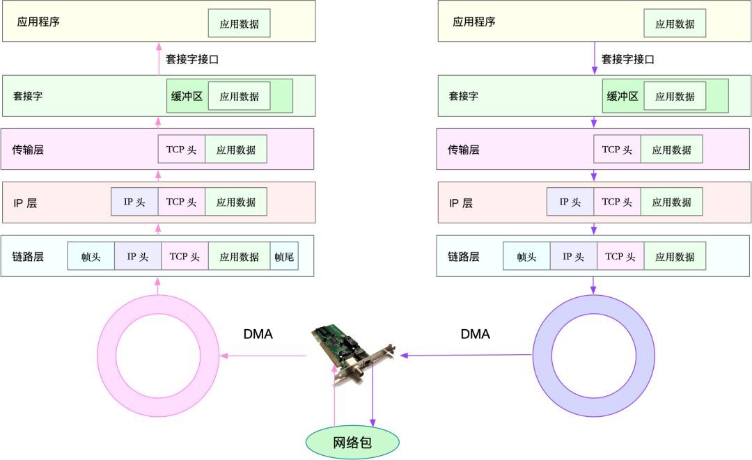 应用程序员角度的网络协议_java_03