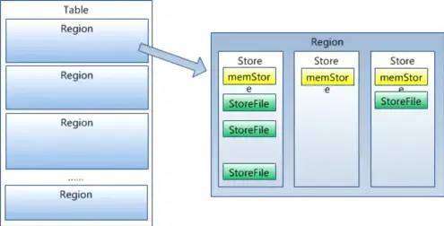 Hbase原理深入解析及集成Hadoop_java_05