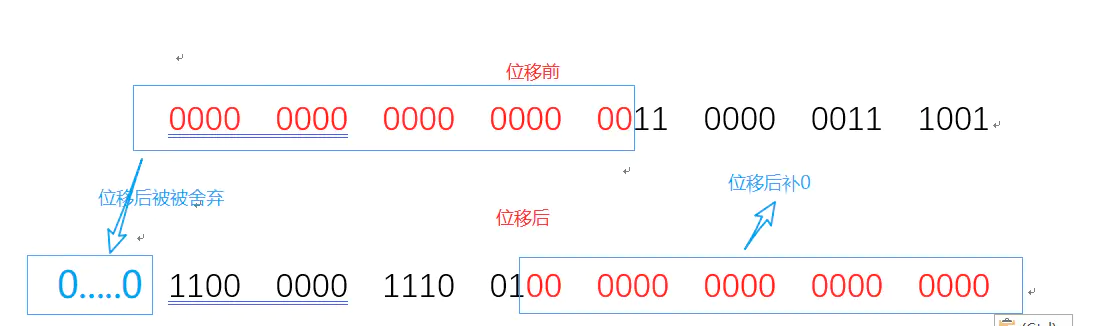 你真的搞懂了Java中的<<、>>、>>>运算符嘛？_Java_02