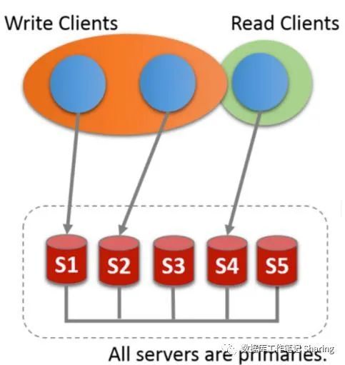 手把手教你搭建Mysql8.0.22 MGR高可用集群_java_02