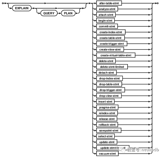 Sqlite3 源码---Parser(2)_java_02