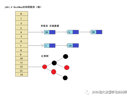 面试官经常被问到的问题，Java中的HashMap_java