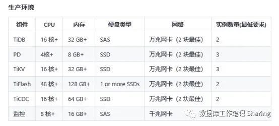 手把手教你搭建Tidb最新版4.0集群_java_03