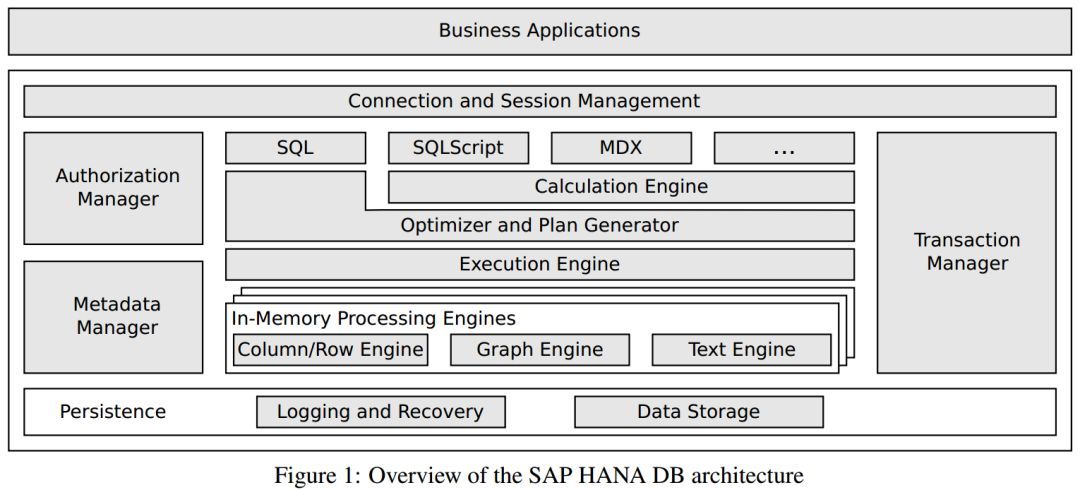 SAP HANA技术总结_java