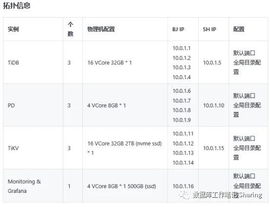 手把手教你搭建Tidb最新版4.0集群_java_06