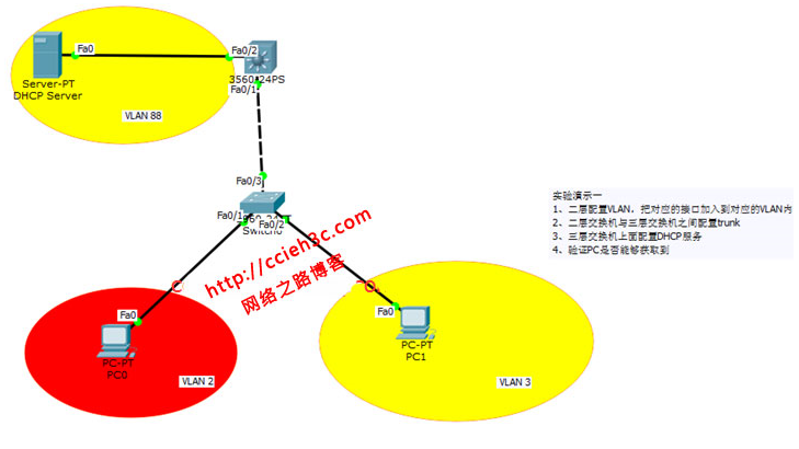 部署DHCP服务以及DHCP中继功能_部署DHCP服务以及DHCP中继功能